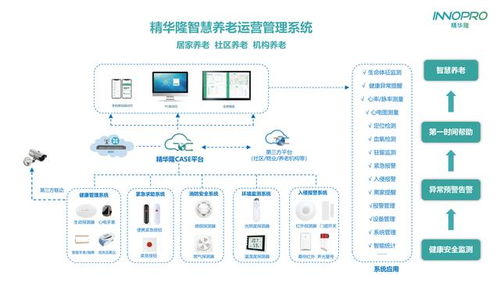 精華隆IoT智慧養(yǎng)老產品 全天候安全守護與緊急求助，引領交通安全管制設備新研發(fā)